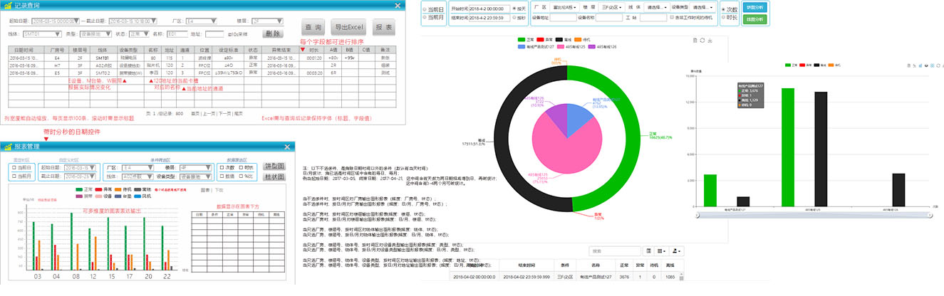 ESD智能物聯(lián)管理系統(tǒng)