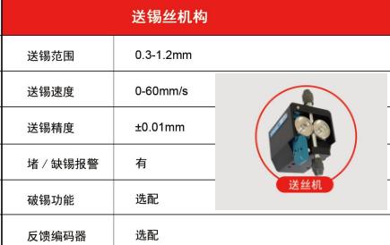 圖為由力自動化設備帶破錫功能的送絲機構