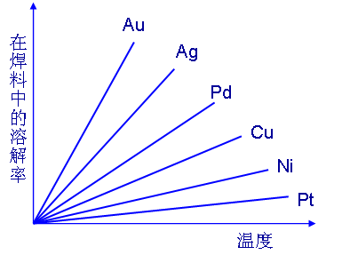 電鍍黑鎳，怎樣保證產(chǎn)品焊接？