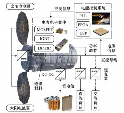 激光焊接如何滿足航天器件的高質(zhì)量焊接要求？