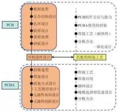 激光焊錫工藝對PCBA的設(shè)計要求有哪些？