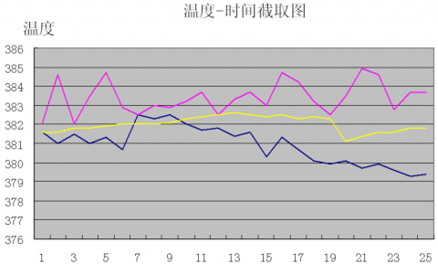 激光錫焊作業(yè)時，溫度多少合適？