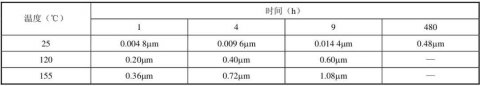 PCB焊盤涂層對激光錫焊的影響有哪些？