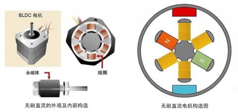 激光錫焊工藝提升汽車微電機的焊接效率