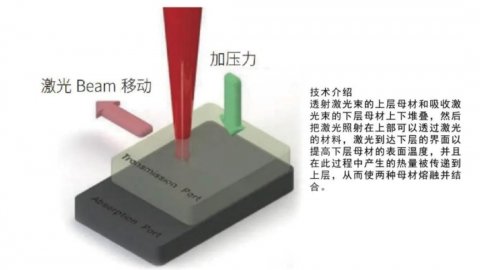 激光塑料焊接技術(shù)助力車(chē)載攝像頭產(chǎn)品的加工